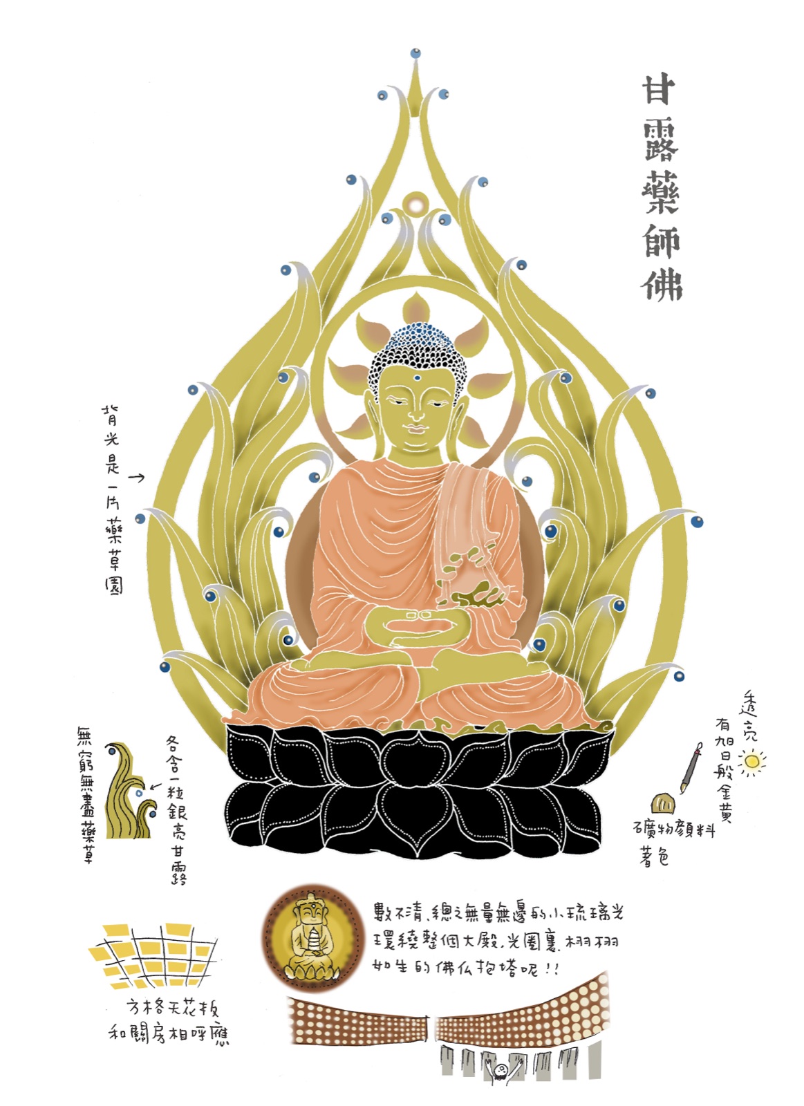插圖：甘露藥師佛