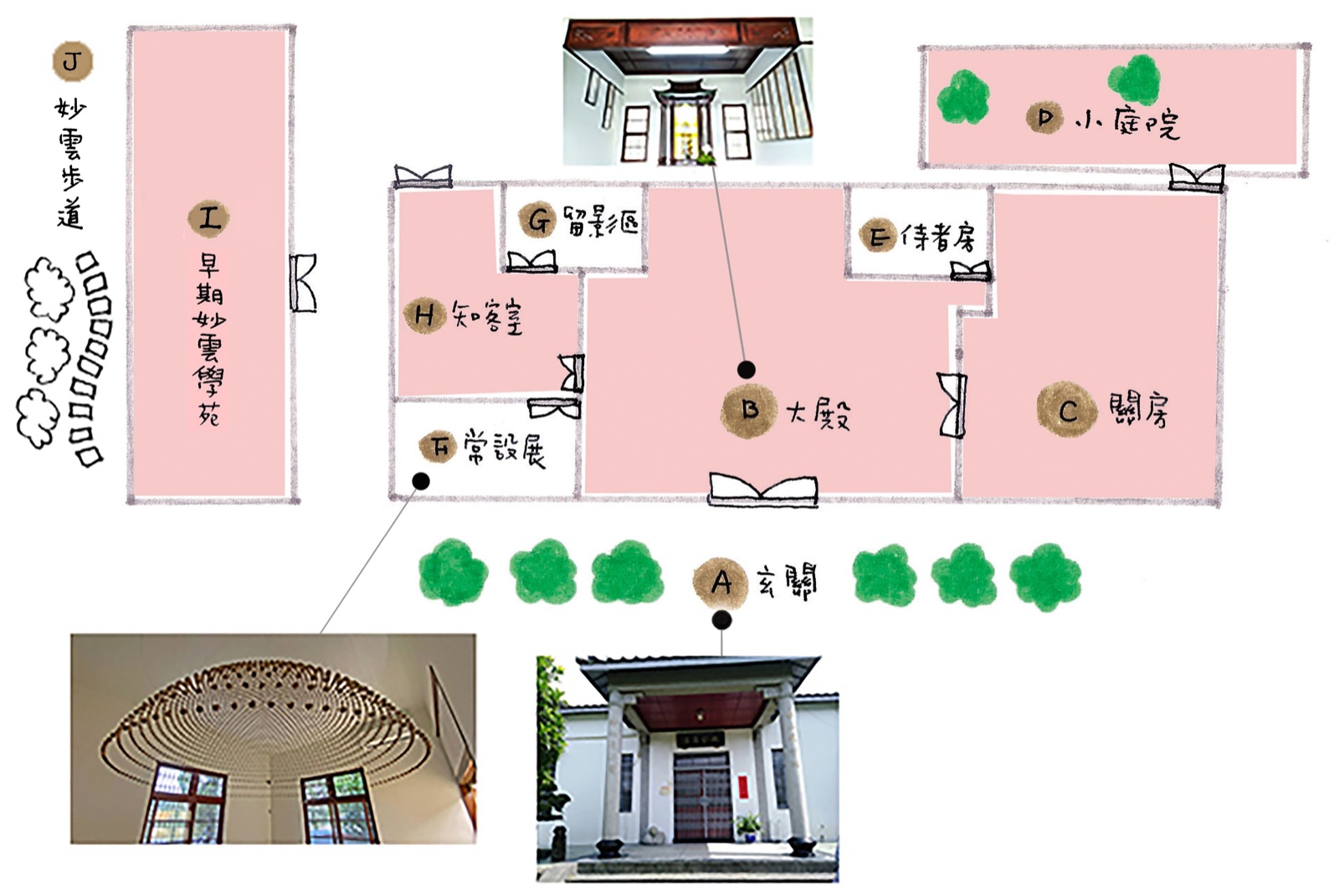 妙雲蘭若參觀平面圖，標示 A 至 J 各站點