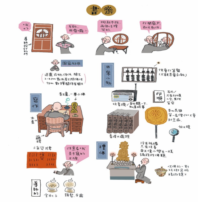 印順導師書齋生活手繪圖說